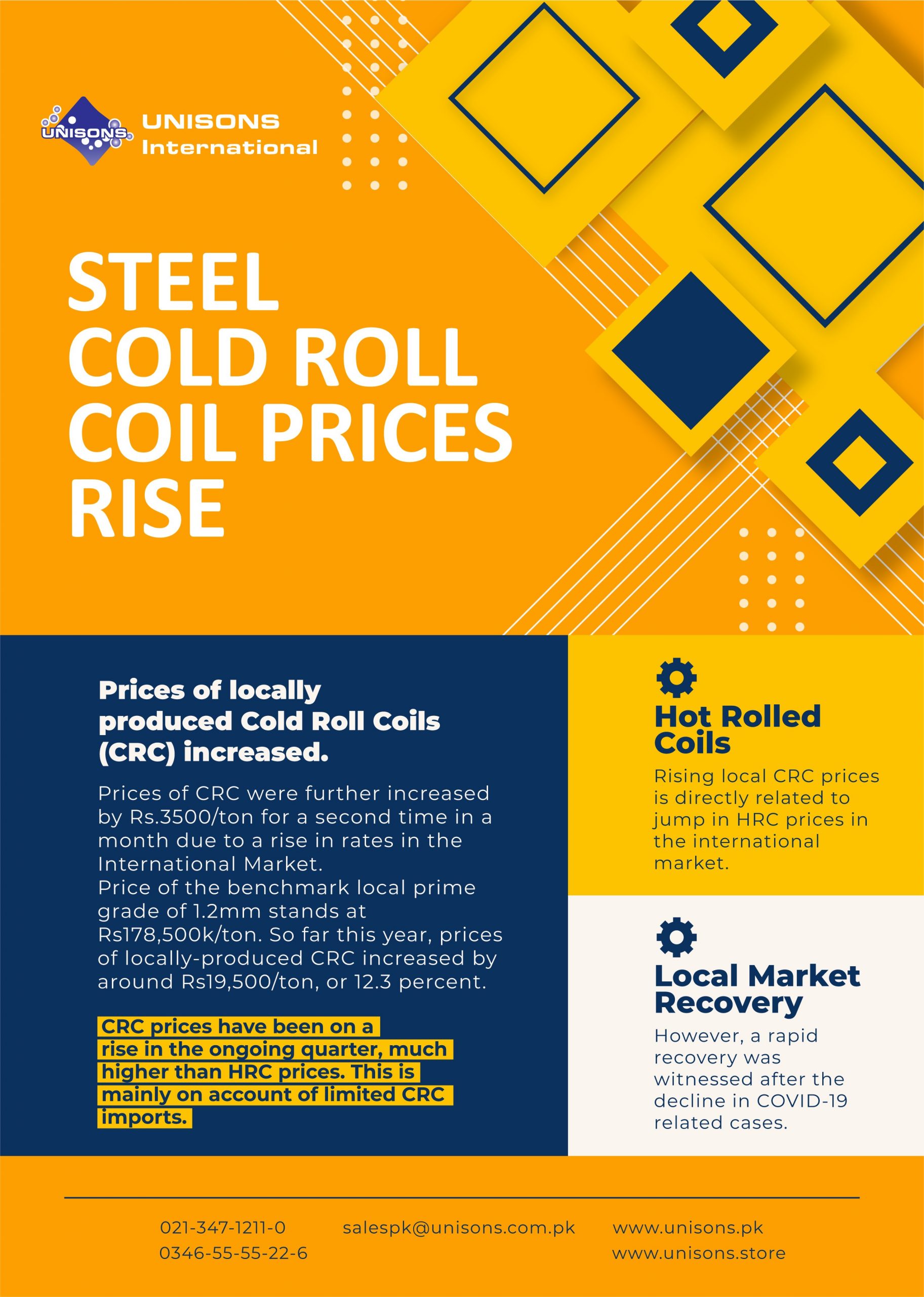 Steel Cold Roll Coil Prices Rise
